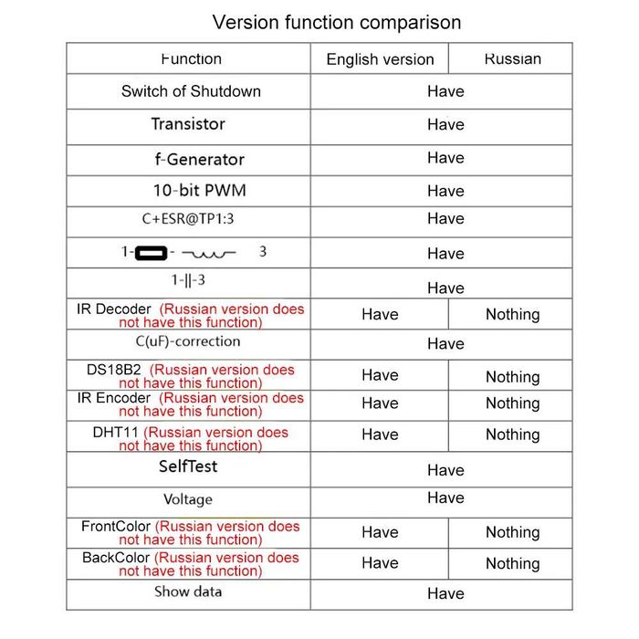 Тестер радіодеталей GM328A, вимірювач LCR ESR. Тестер транзисторів