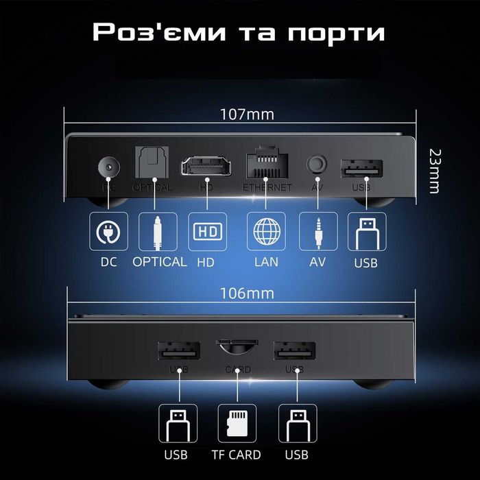 X96 NEX 4Гб 32Гб Android 14 Смарт ТВ Приставка Amlogic S905Y5 2026 рік