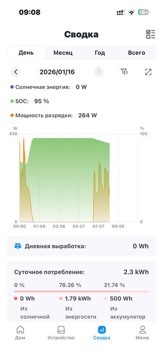 Настройка и устранение ошибок инвертор Deye (Удаленно) обновление ПО