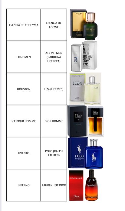 PERFUMES YODEYMA (EQUIVALENCIAS)