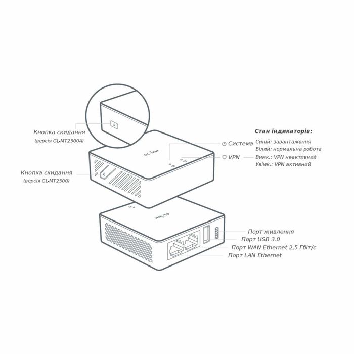 VPN-шлюз GL.iNet Brume 2 (GL-MT2500) 2.5G WAN / WireGuard / OpenWrt / VPN-роутер / Drop-in Gateway