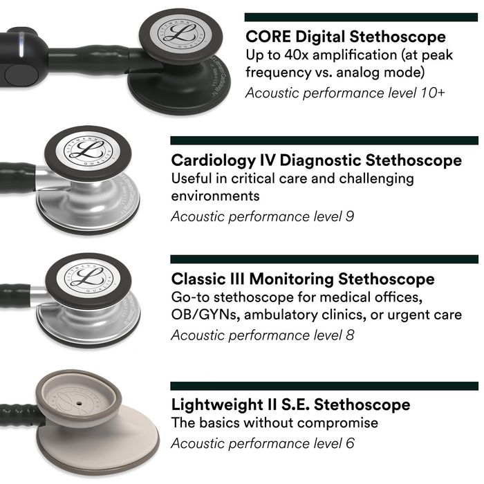 3M Littmann Classic III 5620 – stetoskop lekarski, czarny, 69 cm