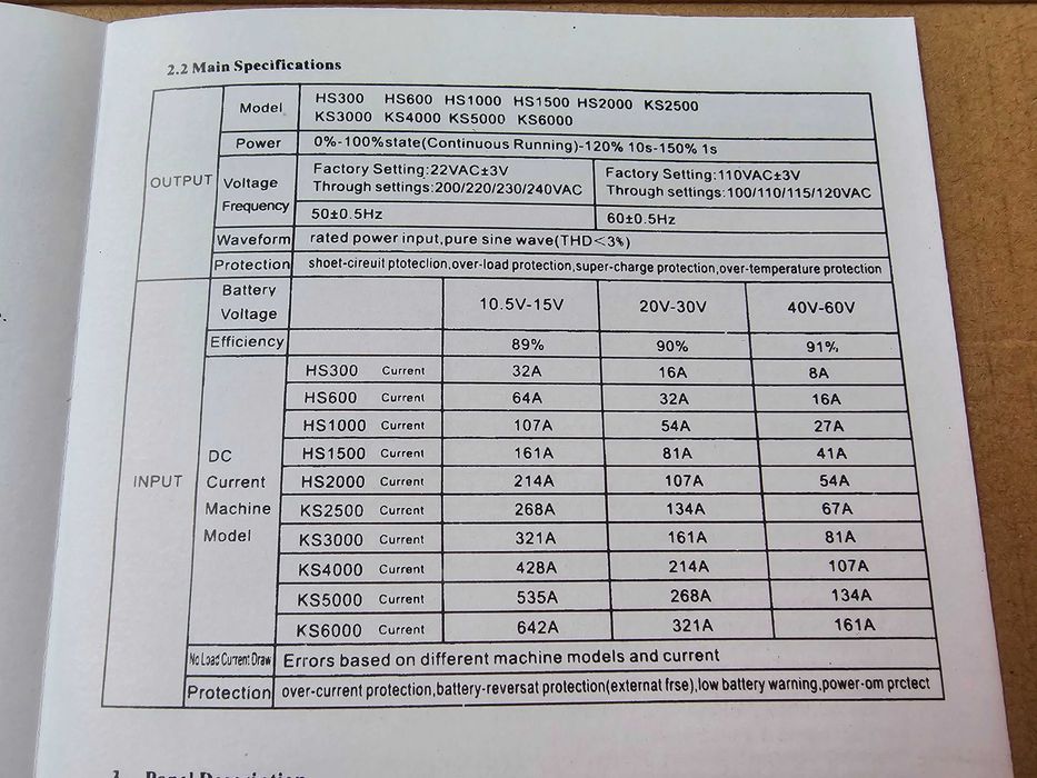 Інвертор (перетворювач напруги) 12в-220в чистий синус 3000W