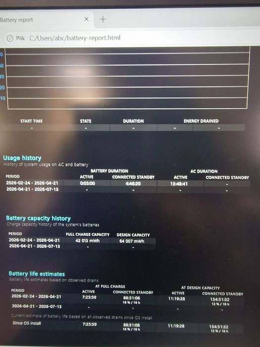 Laptop Dell Precision 3571 I7-12700H 64/1TB SSD Win11PRO