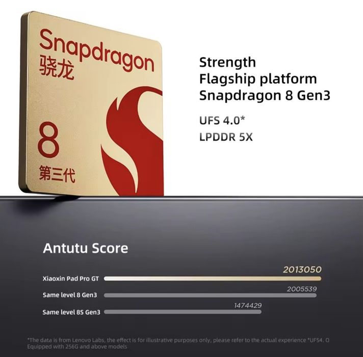 Планшет Lenovo Xiaoxin Pad Pro GT 12/256gb Глобальна прошивка,зах.скло