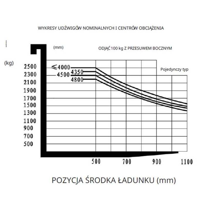 Elektryczny wózek paletowy EP Equipment EFL252-X 2,5T 4800mm
