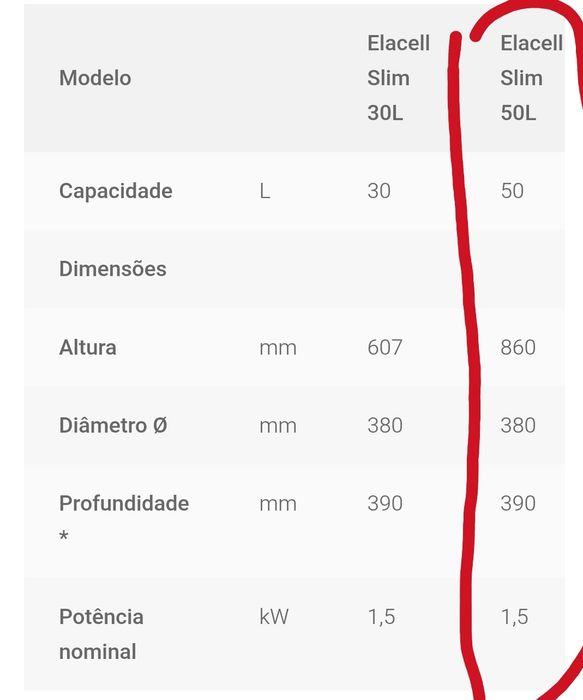 Termo acumulador Junkers