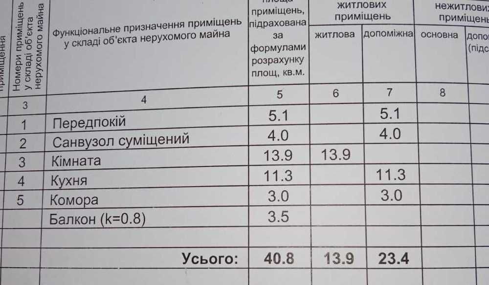 Продаж 1к з АО в новобудові по кільцю з початим ремонто БЕЗ ПОДАТКУ !!