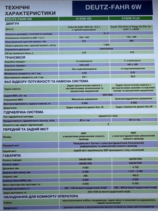 Продам трактор Deutz-Fahr 6145 W HD 145 к.с. Новий, без пробігу