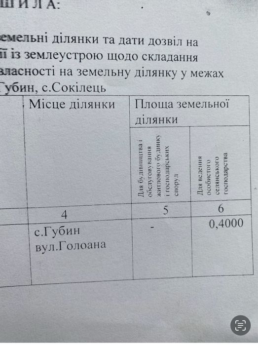 Земля, город в с. Губин (Тернопільська обл.)