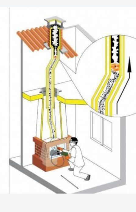 Чистка Димоходів. Камінів і  Сажі. Вентиляції