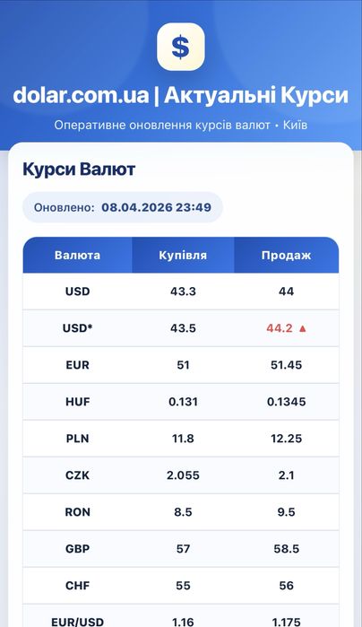 Продам сайт Обмін валют