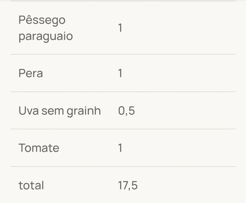 Cabaz frutas para entregas