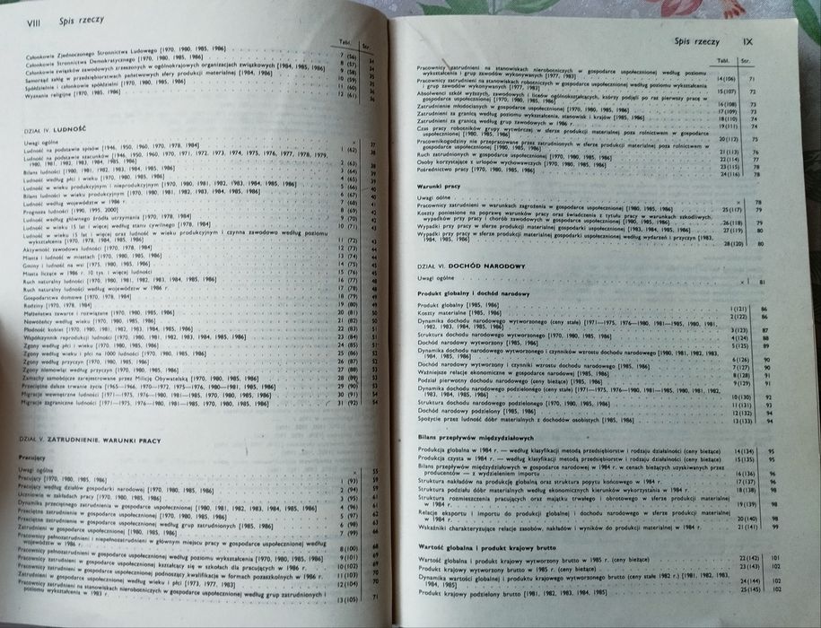 Rocznik statystyczny 1987
