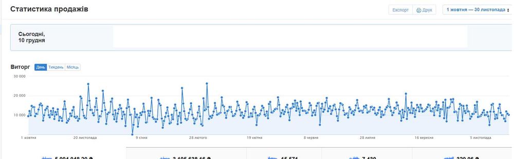 Піцерія/суші бар на Воскресенці - Чистий прибуток 68 000 грн/міс