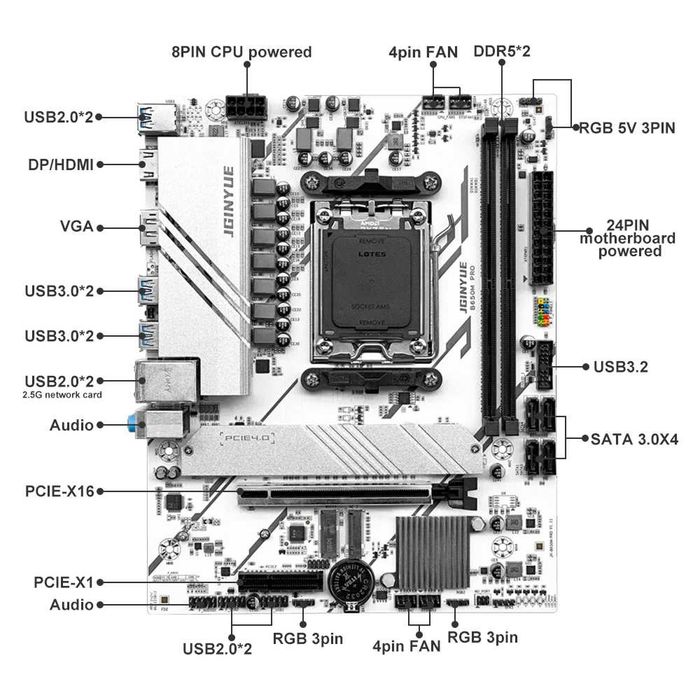 Материнська плата JGINYUE B650M PRO | AM5 | DDR5 | Ігровий комп'ютер