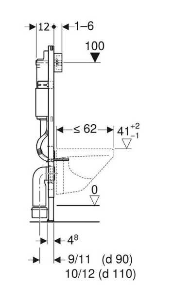 Інсталяція GEBERIT