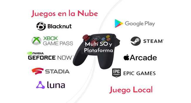 Comando de jogo, gamepad SHAKS S2b Blackstorm.