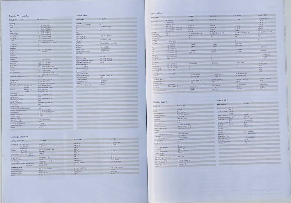 katalog/prospekt SONY ES - High End HiFi Komponenten 1995/199