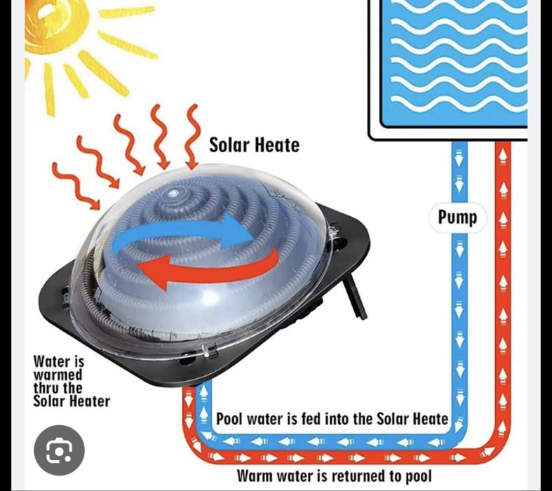 Solarny podgrzewacz wody w basenie Pools&Tools