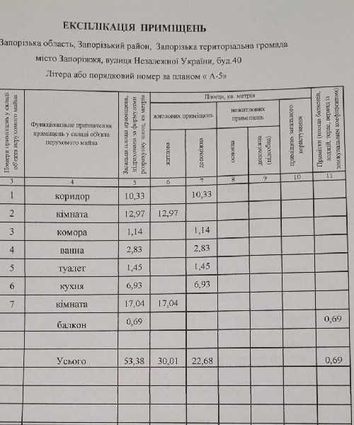Продається 2-о кімнатна СТАЛІНКА  вул. НЕЗАЛЕЖНОЇ  УКРАЇНИ 3/5