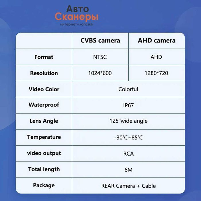 Камера заднего вида AHD 720P CCC/CIC/NBT/EVO/ID6