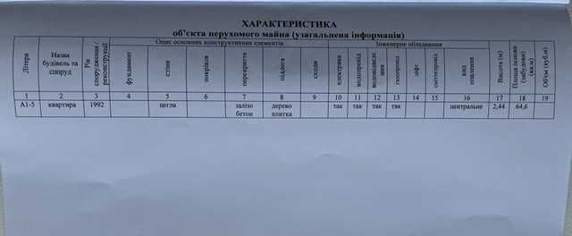 Продаж 3 к.квартири,в центрі міста,вул.Коновальця 11