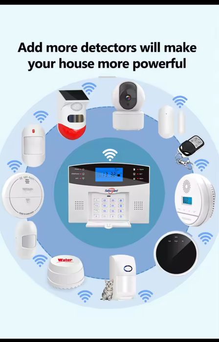 Сигнализация GSM + Wi-Fi - Комплект-2026-