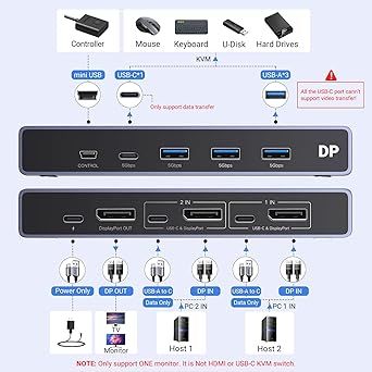 UGREEN Przełącznik KVM 8K 60 Hz 2PC 1 Monitor z USB 3.0