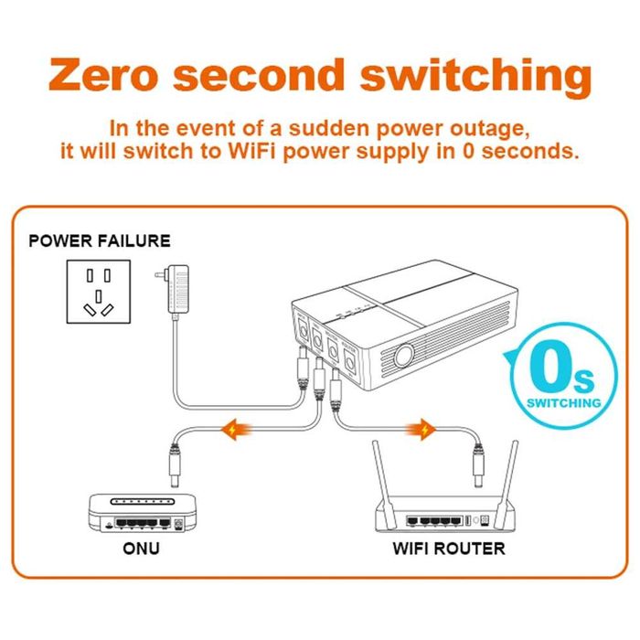 WGP OPTIMA 301  - міні ДБЖ (UPS) 6000mAh для роутера, IP-камер