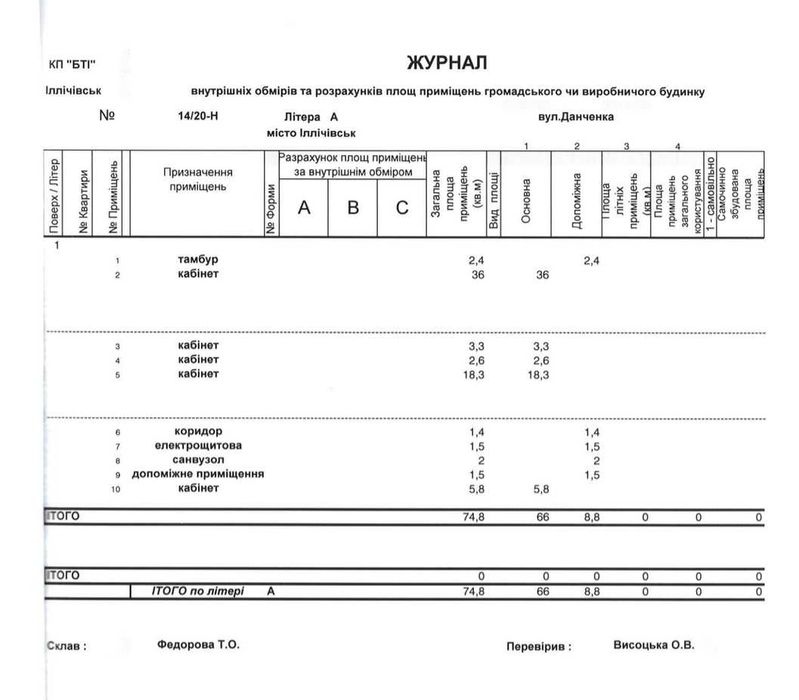 Продаж приміщення магазину 74.8м2, м.Чорноморськ, вулиця Данченка