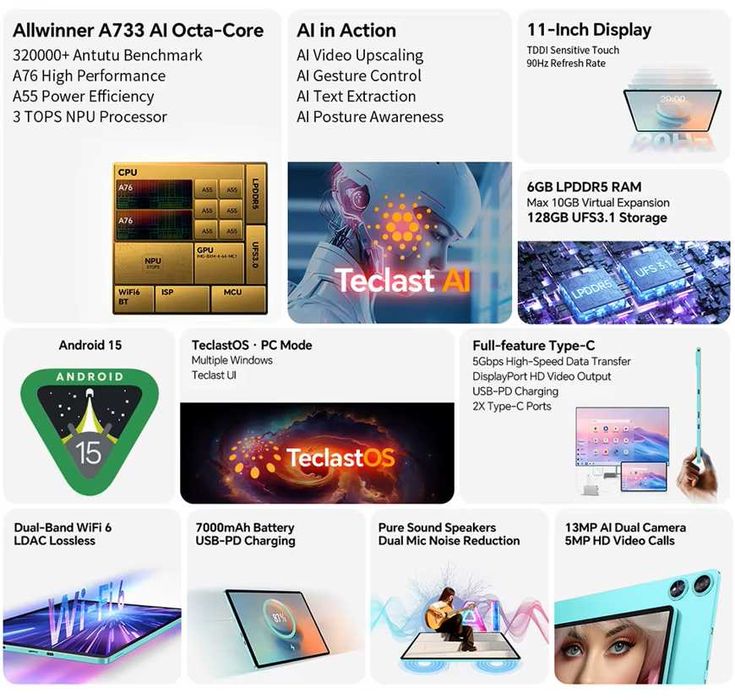 Tablet Teclast P50 Ai nowy 6+10GB RAM 128GB ROM A15 11" Allwinner A733