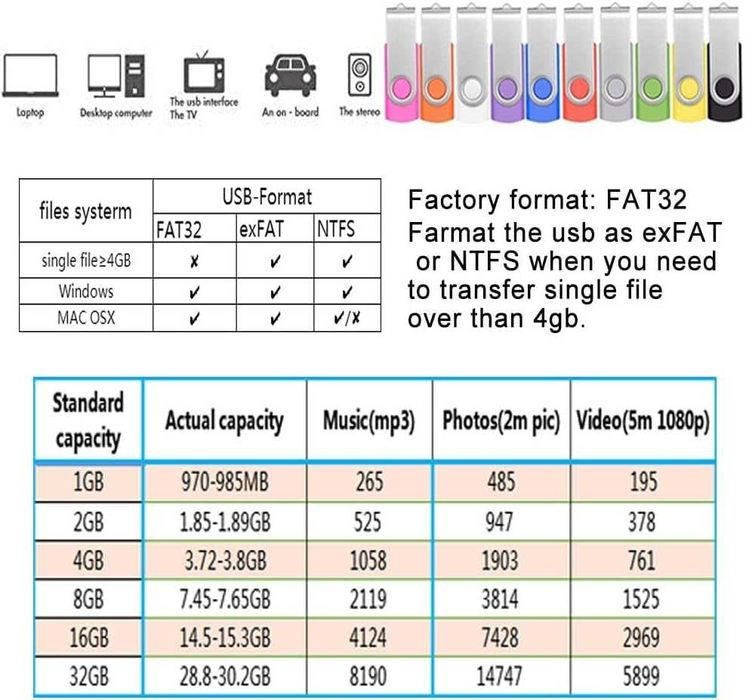 Pen Drive Memoria USB 4GB 2.0 Musica Documentos Vídeos Pastas