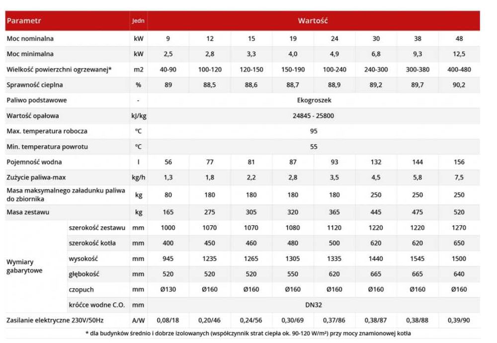 Piec CO  pellet drewno ekogroszek kocioł kotły 19 kW Miro-Mac 5 klasa