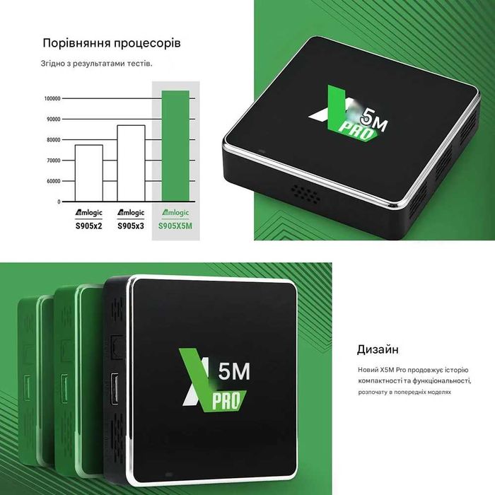 UGOOS X5M PRO TV Box Android 14 | 4/32GB | Amlogic S905X5M | Wi-Fi 6 | BT 5.4 | Gigabit LAN | AV1, AI-SR, 4K Smart ТВ Приставка з голосовим керуванням