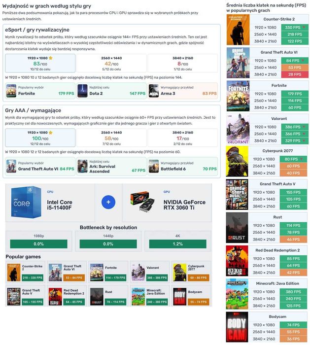 Komputer Lenovo Legion T5 i5-11400F/16GB/512GB/RTX 3060Ti/Windows 11
