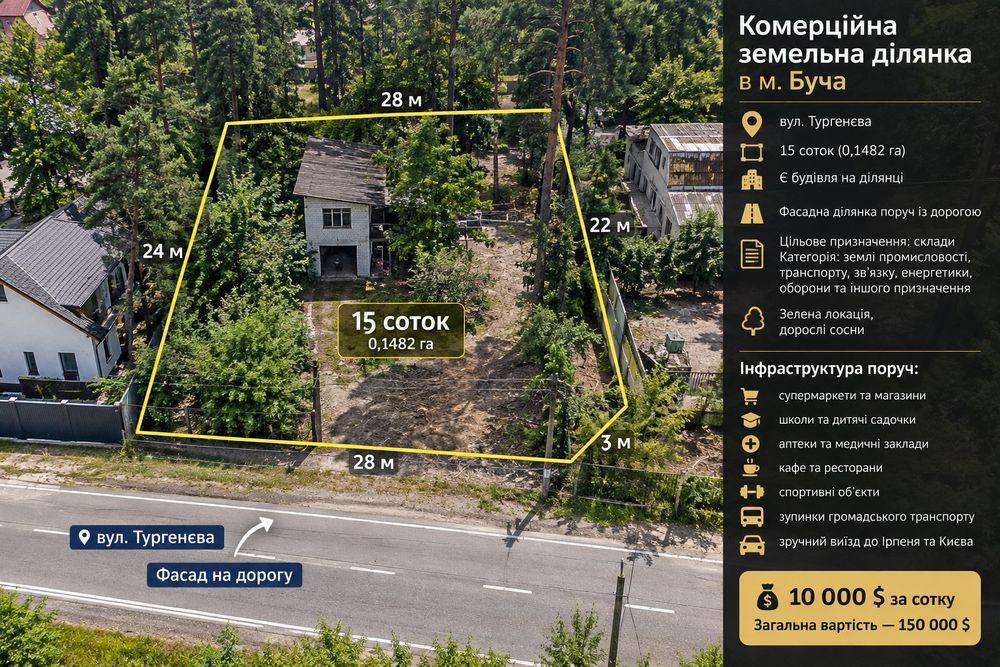 Увага!!! Фасадна комерційна ділянка 15 соток + будівля | Буча. Київська область