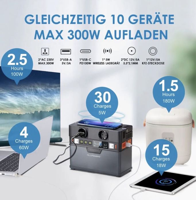 Портативний генератор павербанк 220В ALLPOWER S300 78000 mAh (Jackery)