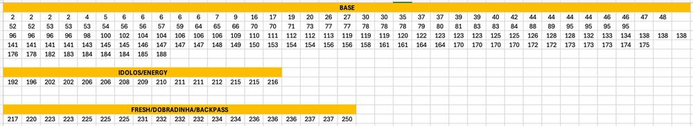Cartas Ídolos - Liga Betclic 2025/2026