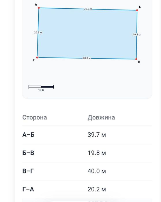 ПРОДАЖ ДІЛЯНКИ — ТАБЛА 1, ВУЛ. ПОЛЬСЬКА