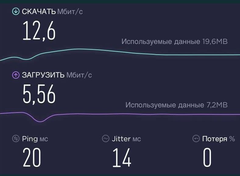3G 4G GSM IP камера Dahua на 2Мп Mp IMOU F22P wifi для дачи дома офиса