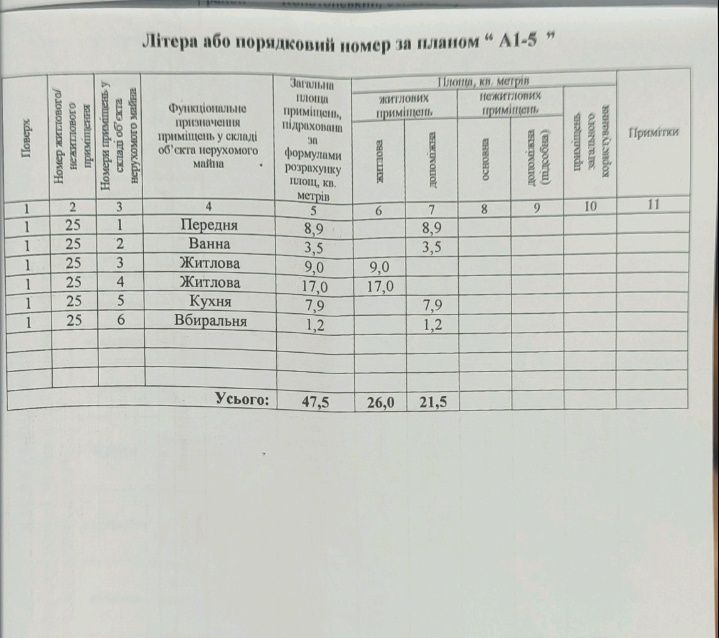 Продам 2-кімнатну квартиру