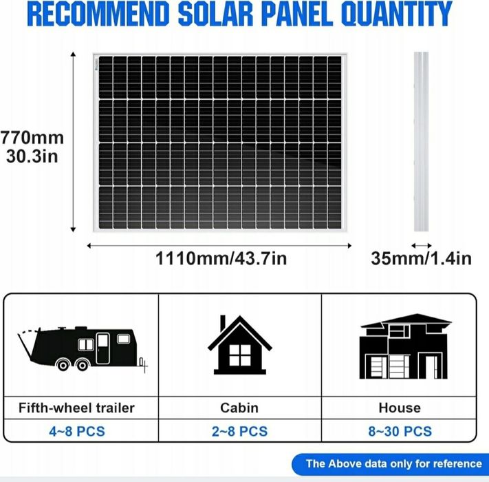 Panel Solarny Monokrystaliczny 170W ECO-WORTHY 19V Akumulatory 12V 21%