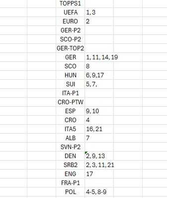 Cromos Euro2024 TOPPS - Troca e venda