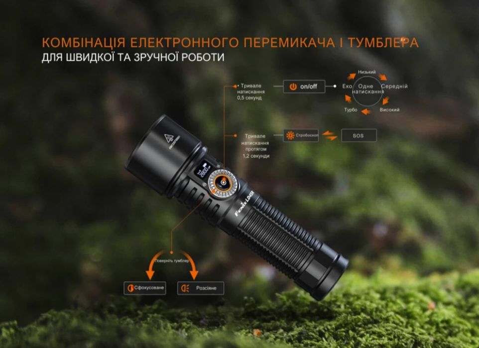 Фонарь Fenix LD45R