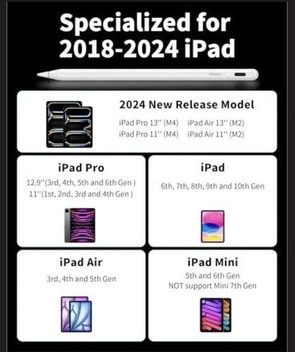 Стилус Metapen Pencil A8 для iPad з магнітним кріпленням та зарядкою USB-C, білий (A76)