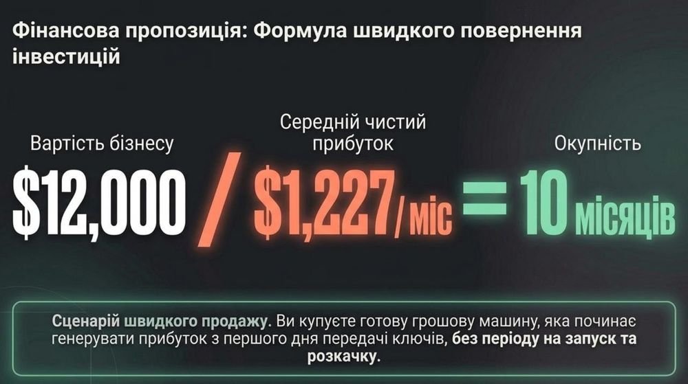 Продаж готового бізнесу: Доставка суші