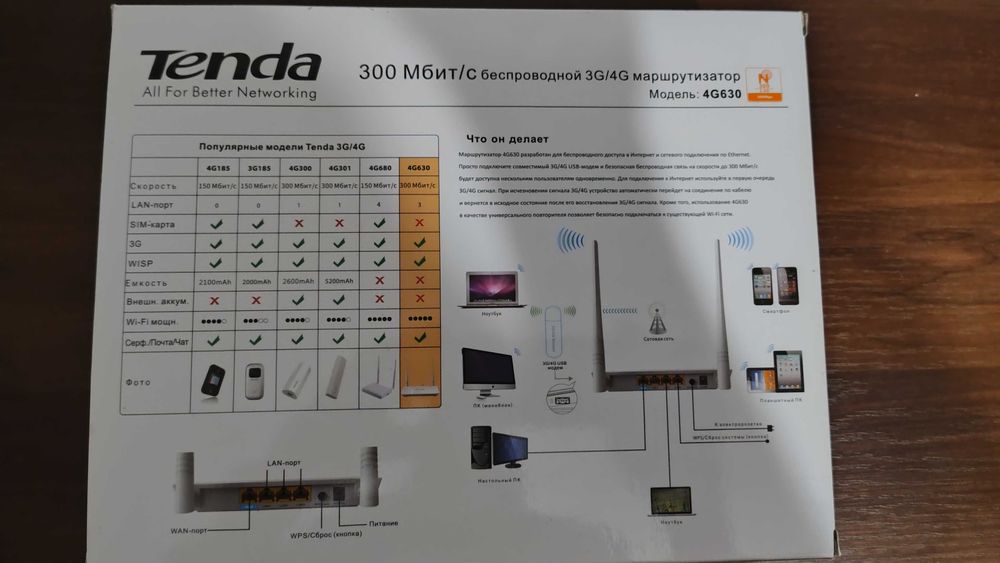 Маршрутизатор Tenda 4G630