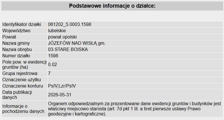 Działki łąkowe 1534 m2 - Stare Boiska