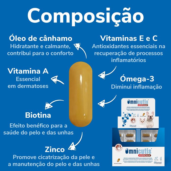 Omnicutis Atopicalm (Entrega 24H) (200 Cáps.)